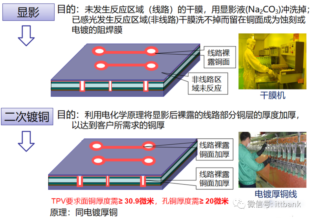 Essential Knowledge for PCB Professionals (Including Major PCB Manufacturers)