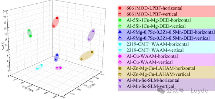 Introduction to Metal 3D Printing Solutions and Materials