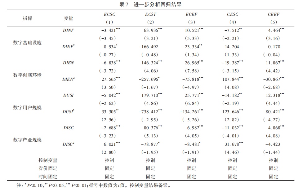 Does the Digital Economy Effectively Promote Energy Conservation and Carbon Reduction?