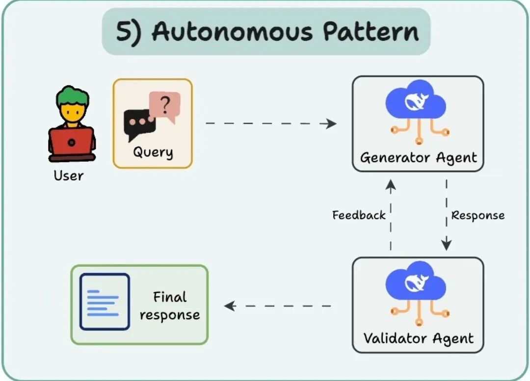 Artificial Intelligence | The 5 Levels of Agent AI Systems: From Simple Responses to Autonomous Decision-Making