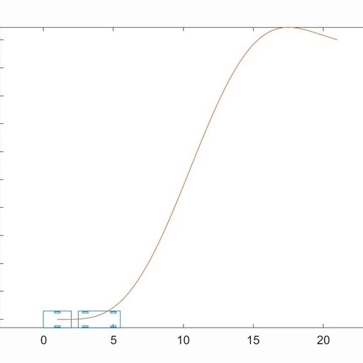 Path Planning: Nonlinear Control Strategies with Matlab Code