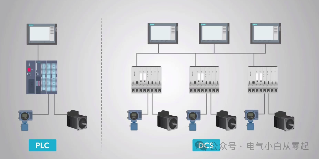 DCS vs PLC: An Analysis of the Differences and Application Scenarios of Two Major Control Systems in Industrial Automation