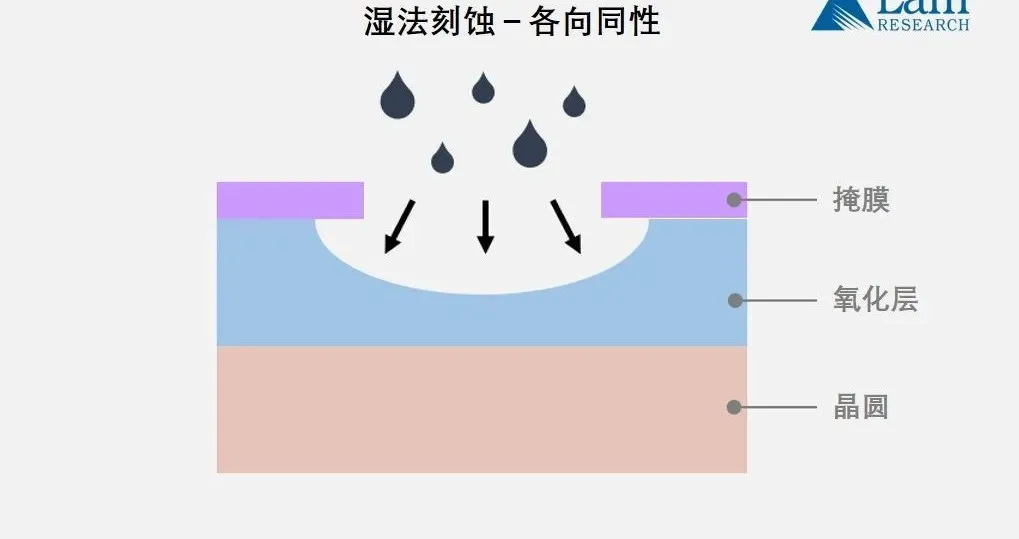 Chip Manufacturing: Eight Steps, Hundreds of Processes (Part 1)