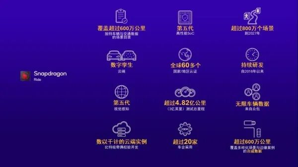 Qualcomm's ADAS White Paper: Shaping Easy-to-Drive, Affordable, and Safe New Cars in China