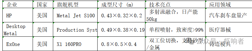 Who Excels in 3D Printing?
