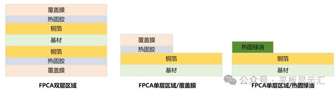 Practical Guide: Key Considerations for DPA Slicing of Flexible Printed Circuit Boards (FPCA)