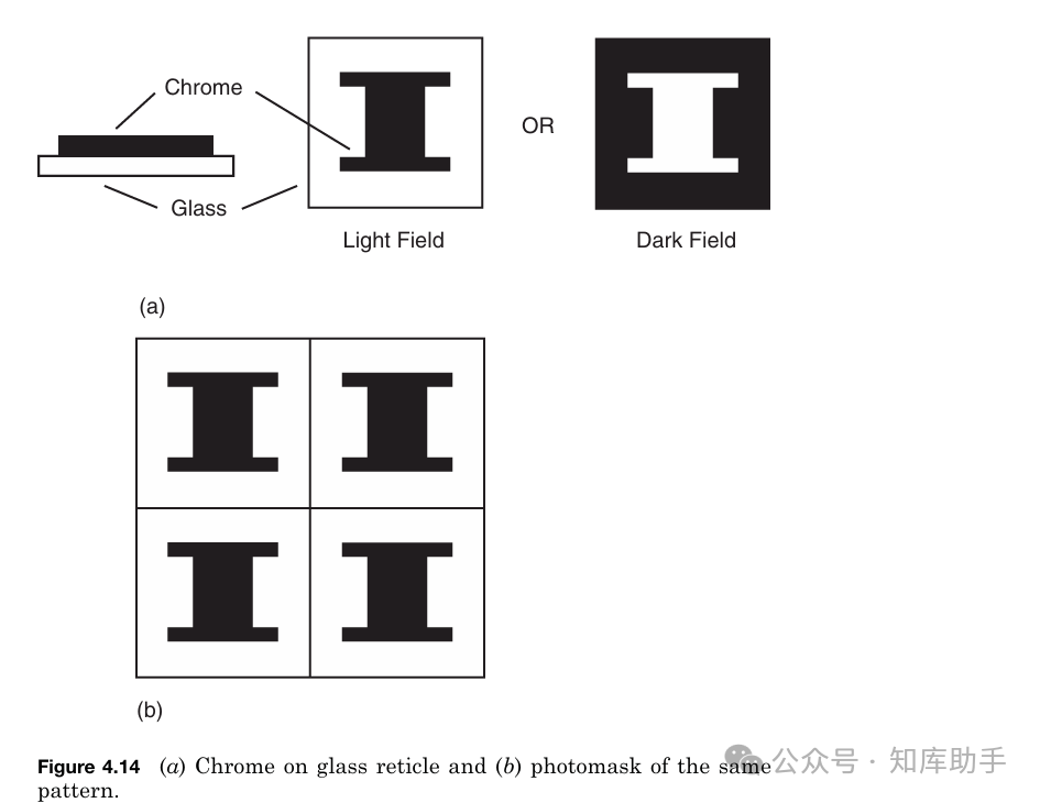 From Beginner to Expert in Chip Manufacturing: A Practical Guide to the Complete Semiconductor Processing Flow (Series Four - Complete Wafer Manufacturing Process)