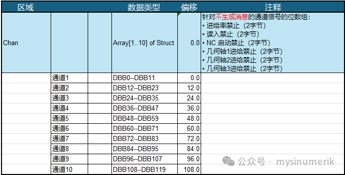 Fundamentals of PLC (24)