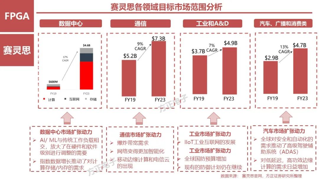 FPGA: Research Framework (100 Pages)