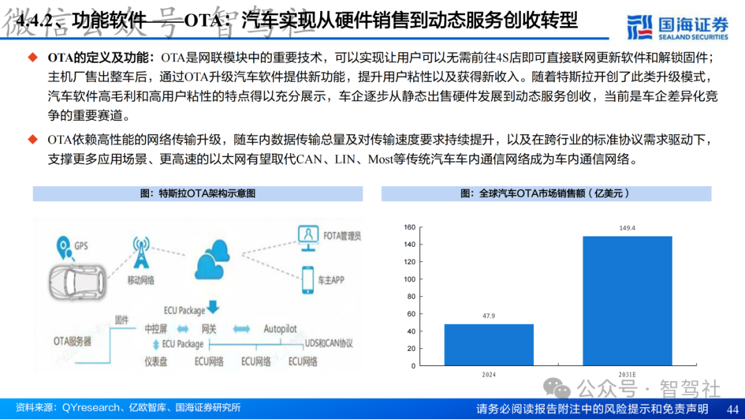 Research on Domain Controller Technology Framework