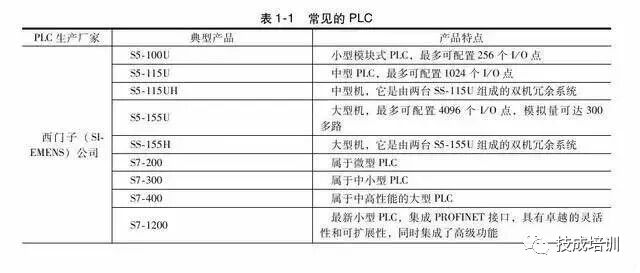 What is PLC? Classification and Functions Explained in Detail!