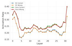 Soft Reasoning: An Efficient Inference Paradigm for Large Language Models
