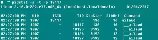 Linux Server Performance Metrics