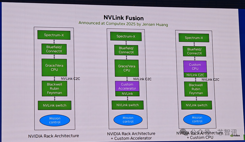 NVIDIA Officially Announces: CUDA Will Fully Support RISC-V Architecture!