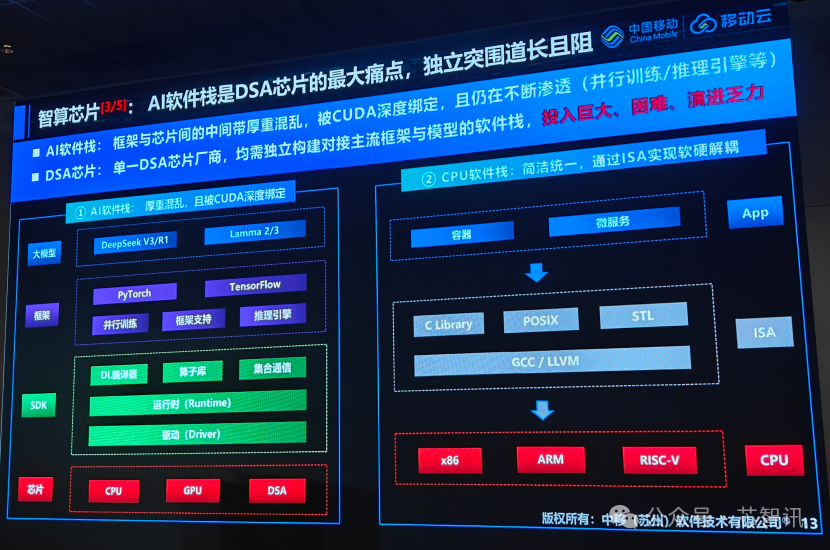 How RISC-V is Implementing in the Data Center Field in the AI Era