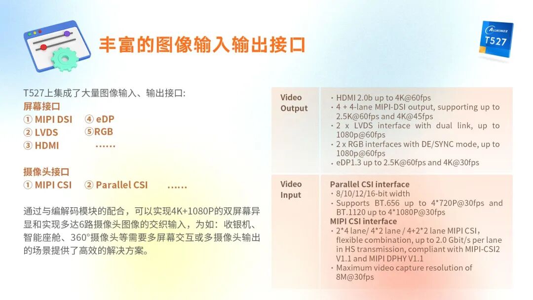 Detailed Analysis of the Allwinner T527 Chip【II】: High-Definition Image Codec