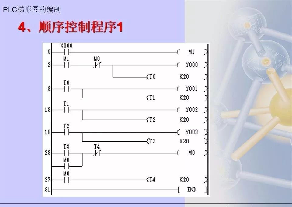 Mitsubishi PLC Ladder Diagram Programming Methods