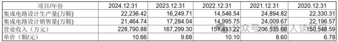 Allwinner Technology: Consumer Demand Rebounds, Performance Enters Growth Phase - What Are the Company's Strengths and Weaknesses?