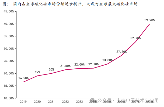 Analysis of the Power Semiconductor Industry Chain and Current Status in 2025