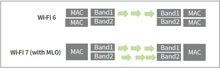 Wi-Fi 8: A New Era of Ultra High Reliability (UHR) Connections