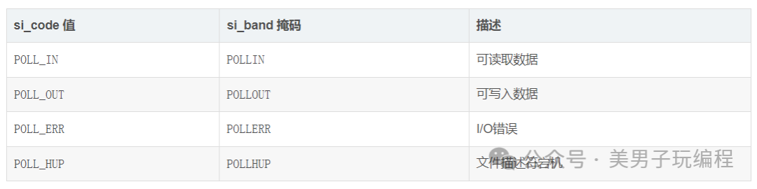 Embedded Linux: Asynchronous I/O