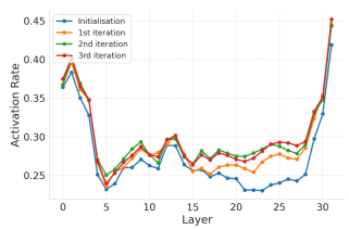 Soft Reasoning: An Efficient Inference Paradigm for Large Language Models