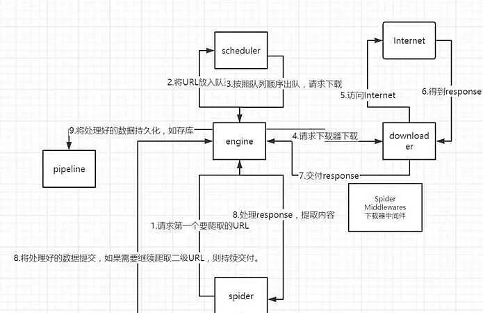 Quick Start with Python + Scrapy Framework: Building Powerful and Scalable Web Scraping Projects