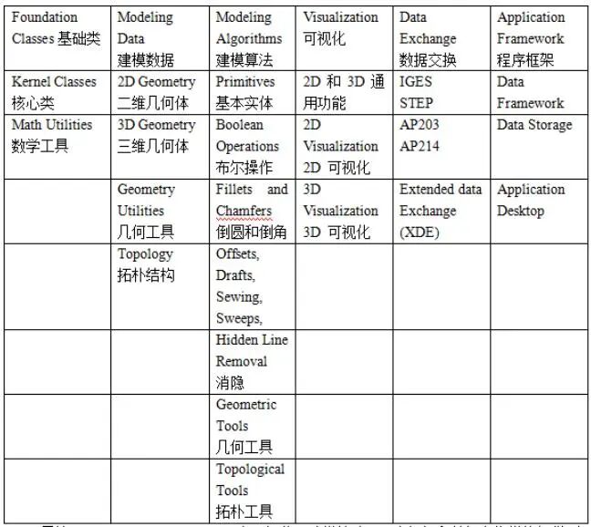 Learning Open CASCADE | Compiling Source Code Based on Visual Studio 2022