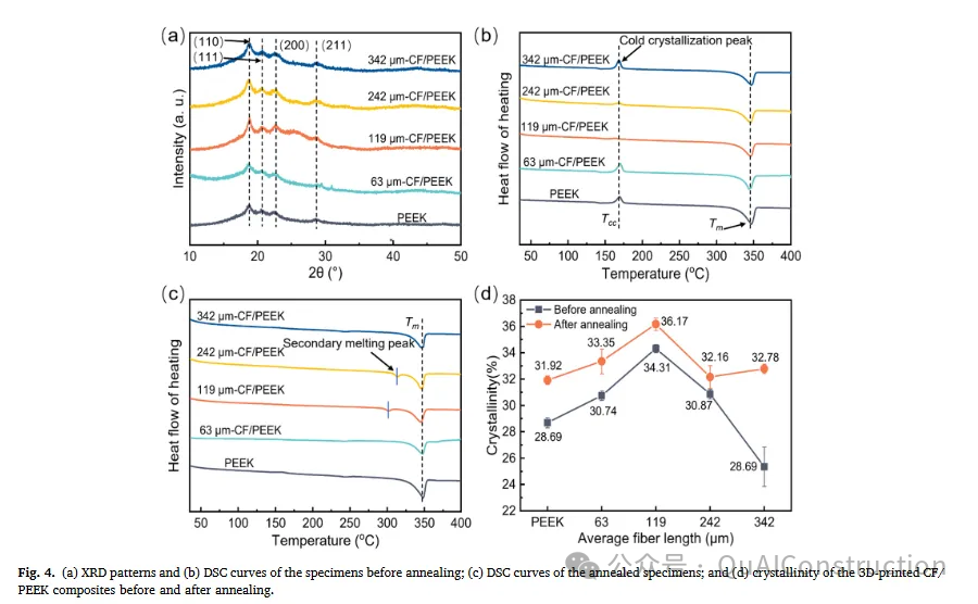 Manufacturing High-Strength Carbon Fiber Reinforced PEEK Composites with Extended Fiber Retention Lengths Using Screw Extrusion-Based 3D Printing Technology