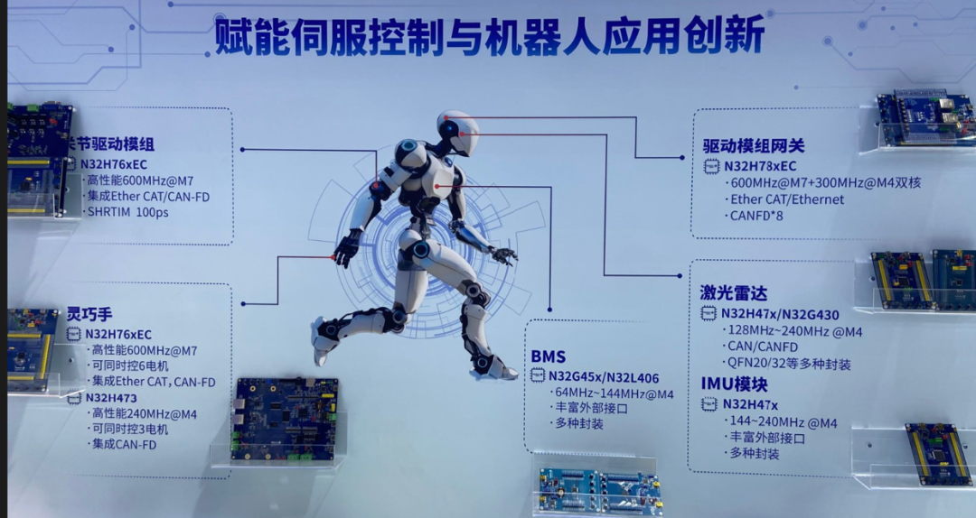 Comparison and Analysis of MCUs for Humanoid Robots at Home and Abroad