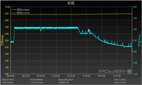 Chinese Manufacturer Releases Wireless Charging Single-Chip: Supports 15W EPP and Dual Fast Charging