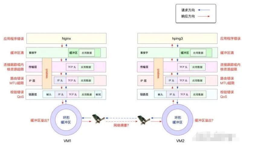 In-Depth Analysis of Linux Network Packet Loss: From Troubleshooting to Optimization