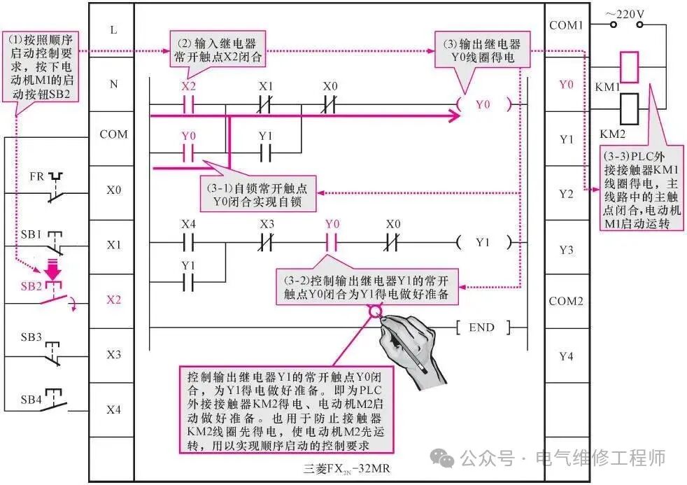 A Step-by-Step Guide to Implementing Motor Sequential Start/Stop Circuits in PLCs: A Must-Read for Beginners