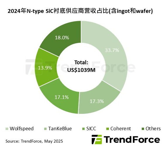 Renesas Electronics: From SiC Withdrawal to Strategic GaN Layout