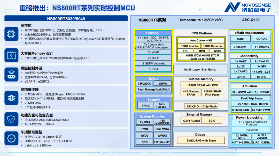 Domestic MCUs: A Hard Clash with TI and ST