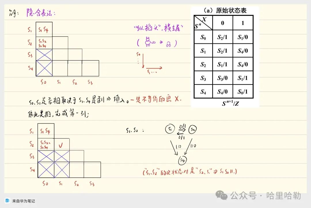Digital Logic Final Review: Sequential Logic & ADC/DAC & ROM