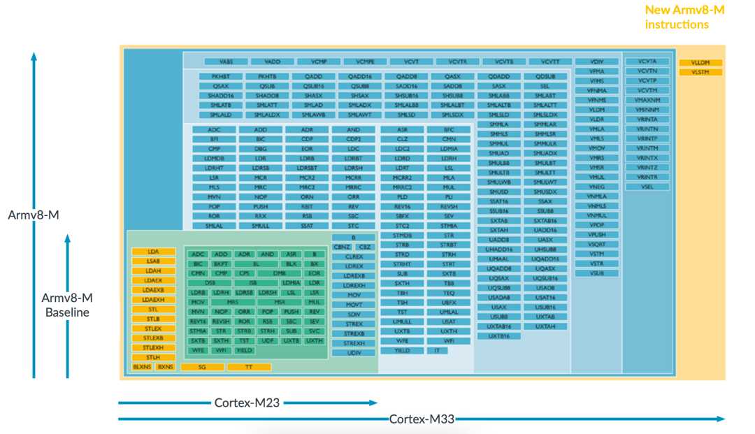 Exploring the GD32C231 MCU: A Look at the Cortex®-M23