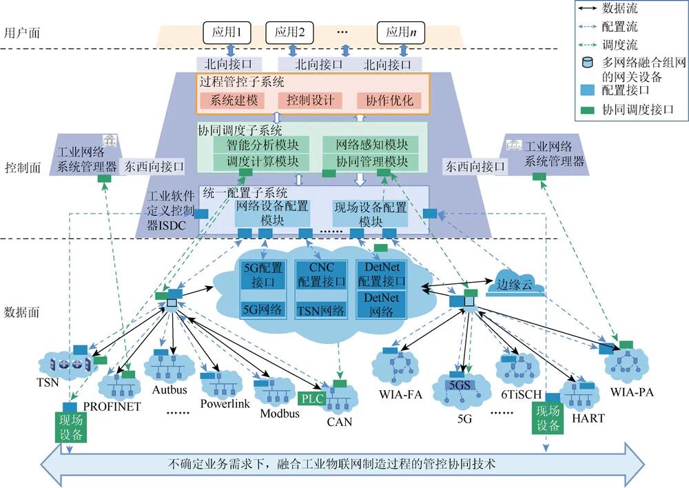 Professor Wei Min from Chongqing University of Posts and Telecommunications: New Generation Industrial Internet of Things Integrated Networking Technology