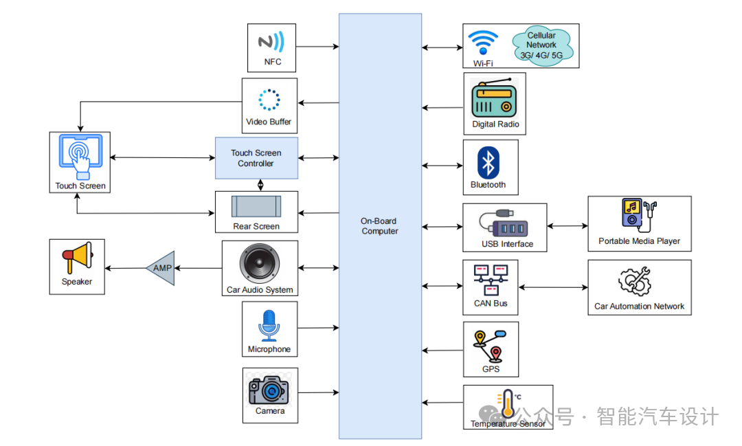 TARA Analysis of In-Vehicle Infotainment Systems