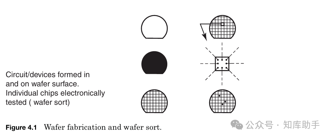 From Beginner to Expert in Chip Manufacturing: A Practical Guide to the Complete Semiconductor Processing Flow (Series Four - Complete Wafer Manufacturing Process)