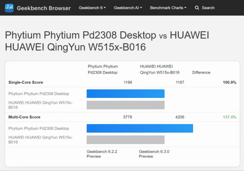 User Feedback on Xinchang X86 and ARM Computers
