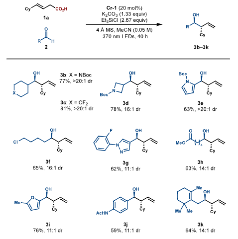 Unlocking Chromium Decarboxylative Ligand-to-Metal Charge Transfer: Efficient and Redox-Neutral Allylation of Aldehydes Using Carboxylic Acids