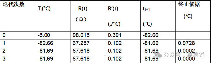 Measurement Principles of Temperature Sensors