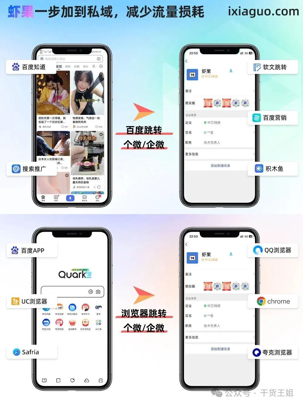 Differences Between HTTP Long Connections and Short Connections