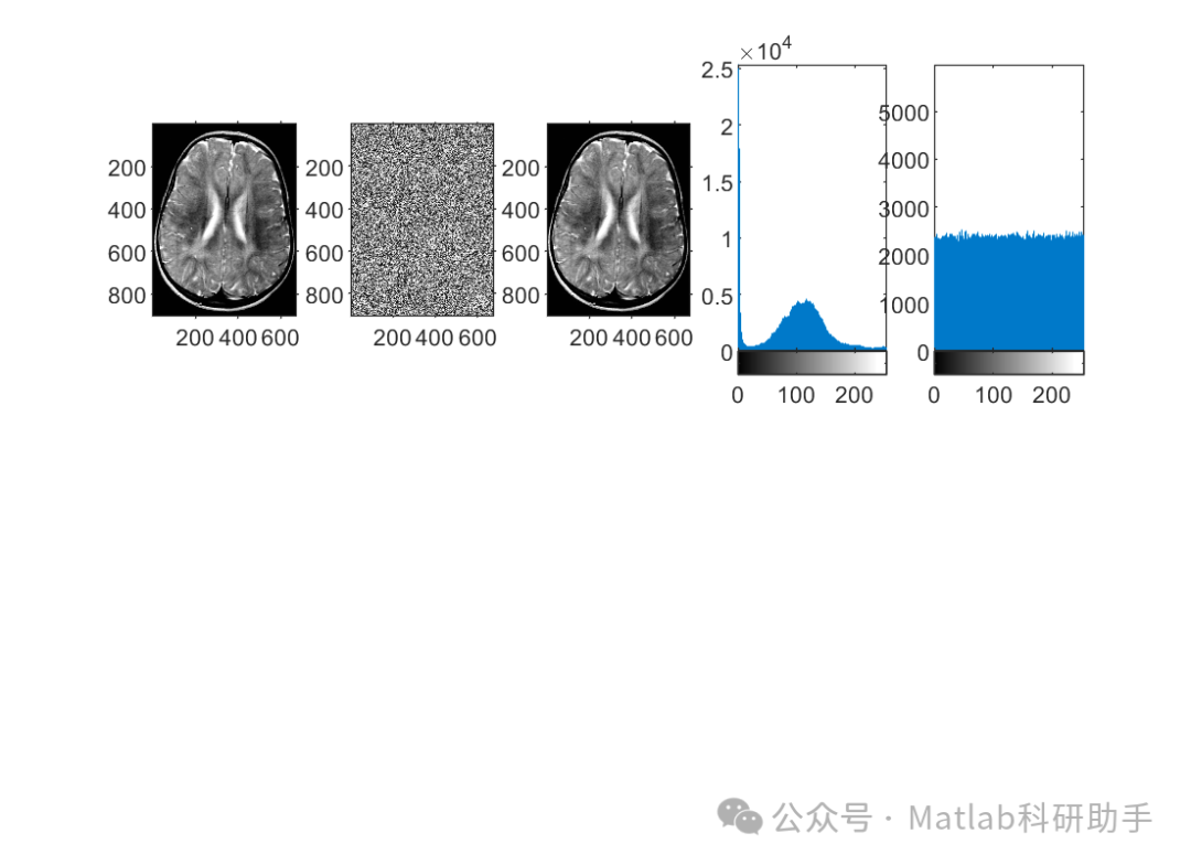 A Novel One-Dimensional Chaotic System for Image Encryption: A Study of a Bit-Level Image Encryption Algorithm Based on Chaotic Mapping with Matlab Code