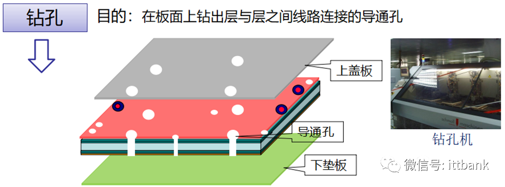 Essential Knowledge for PCB Professionals (Including Major PCB Manufacturers)