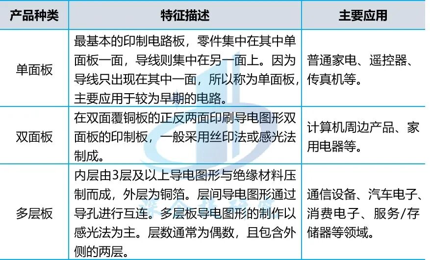 Overview of the PCB Industry: Riding the AI Wave Towards a $100 Billion Market, with a Solid Foundation in Chinese Manufacturing