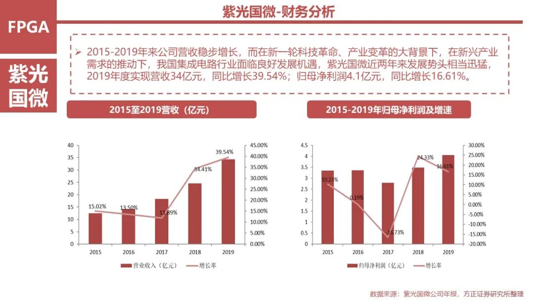 FPGA: Research Framework (100 Pages)