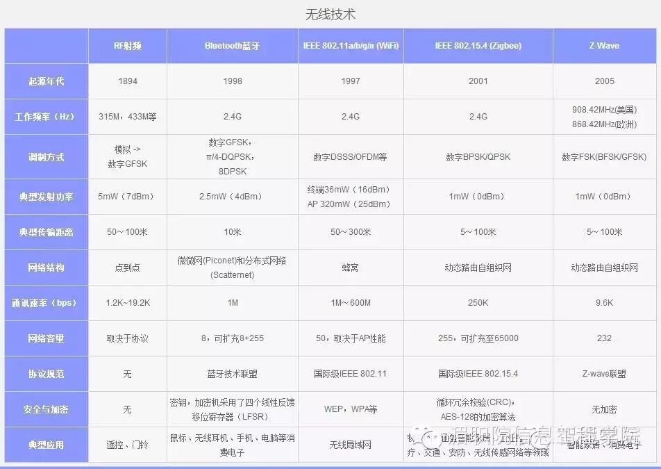 Cutting-Edge Wireless Technologies