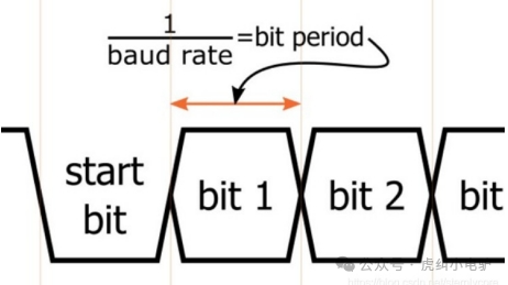 Understanding and Application of UART Interface